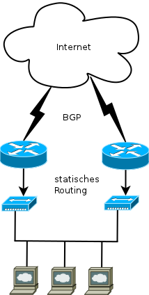 BGP Static Hosting